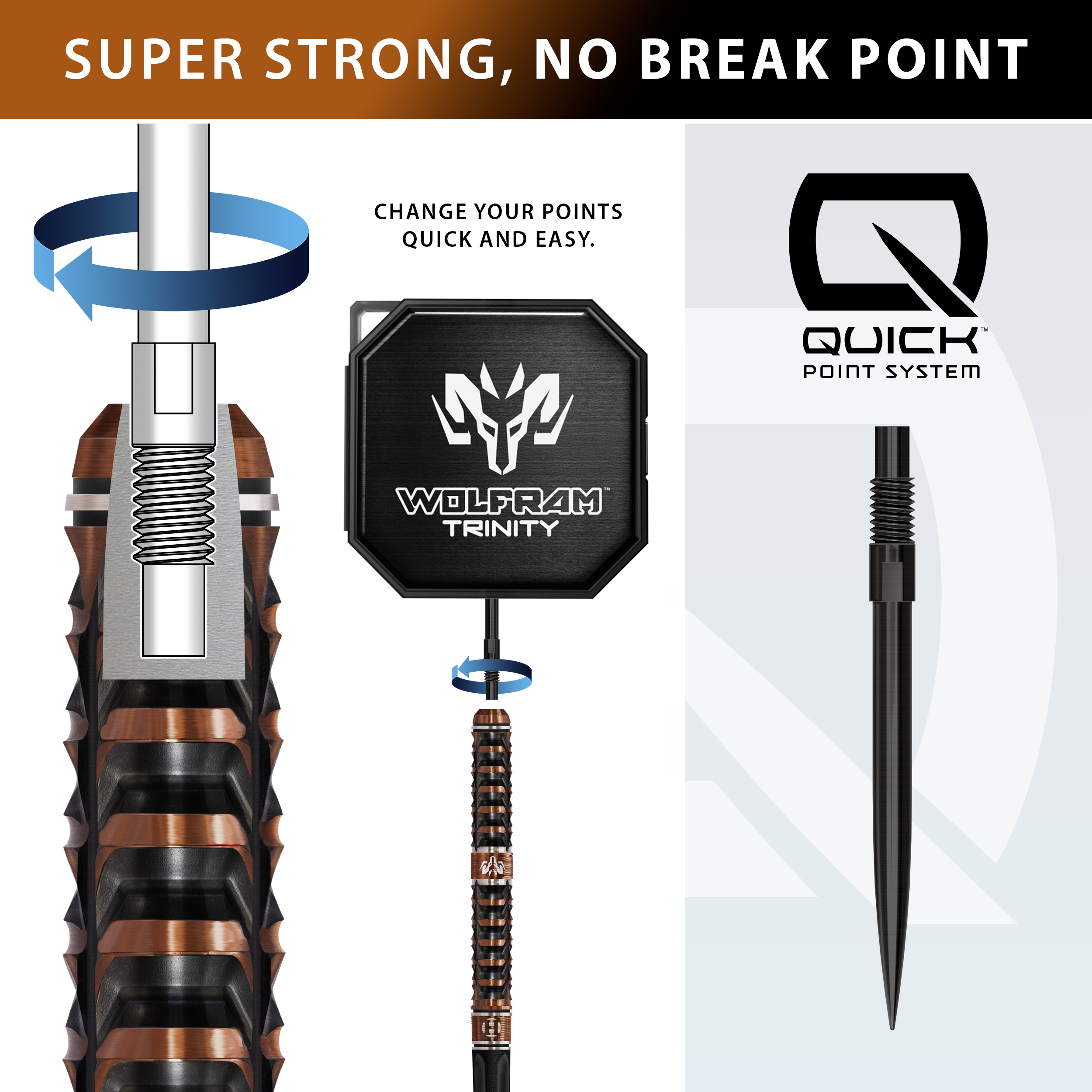 Graphic with Quick Point System and Wolfram Trinity branding, emphasizing super strength and ease of point change with Quick Point system