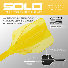 Yellow Solo integrated flight and shaft system technical details including  Aero Core Technology