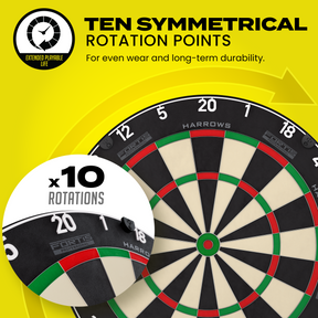 Fortis Dartboard
